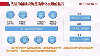 大數(shù)據(jù)助力企業(yè)服務創(chuàng)新與轉(zhuǎn)型