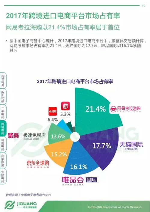 2017年度網(wǎng)絡(luò)購物APP市場研究報告 極光大數(shù)據(jù)的洞察與分析