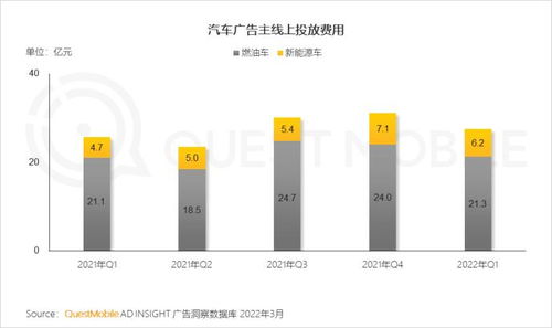 QuestMobile 2022中國移動互聯(lián)網(wǎng)春季大報告 大數(shù)據(jù)服務引領(lǐng)行業(yè)變革