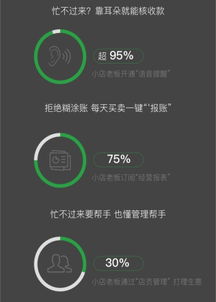 2019小商家經(jīng)營大數(shù)據(jù)報告 微信支付“碼”上收款成日常，大數(shù)據(jù)服務(wù)賦能經(jīng)營