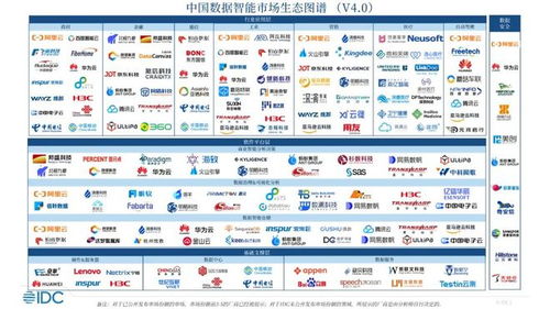 志翔科技入選IDC中國數(shù)據(jù)智能市場生態(tài)圖譜，領(lǐng)航工業(yè)大數(shù)據(jù)應(yīng)用新篇章